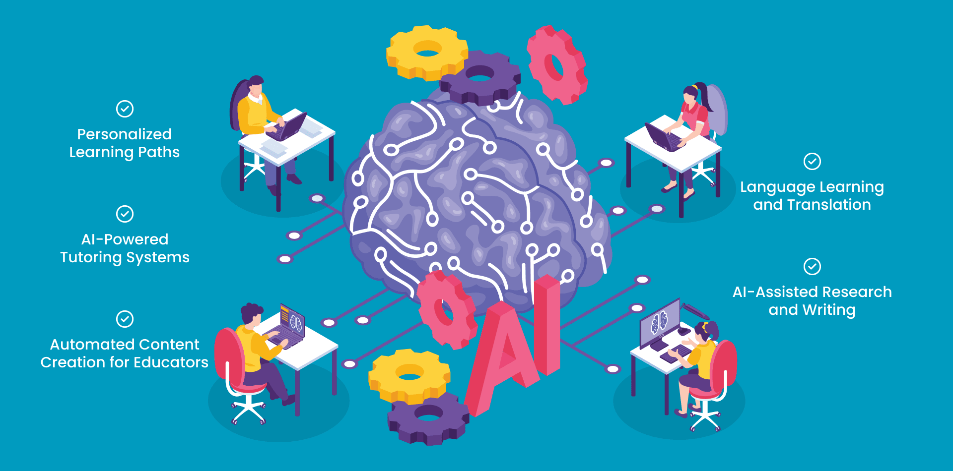 Revolutionary Generative AI in Education: 7 Powerful Ways It’s ...