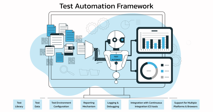 different type of testing Frameworks
